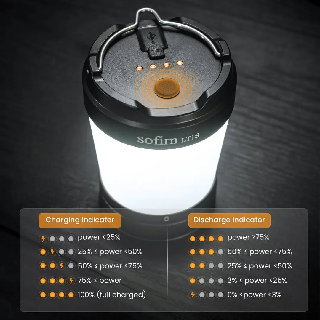Sofirn LT1S Camping Light USB C 21700 Rechargeable Lantern Emergency