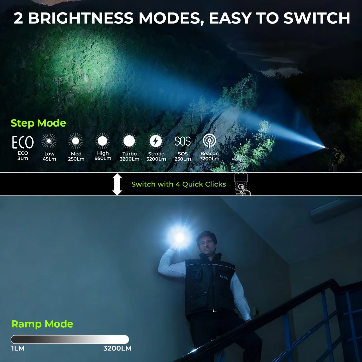 Wurkkos TS28 EDC Flashlight 3200 lm Rechargeable 21700 Battery 506m Beam Distance Magnetic Tail Cap Self-Defense Flashlight