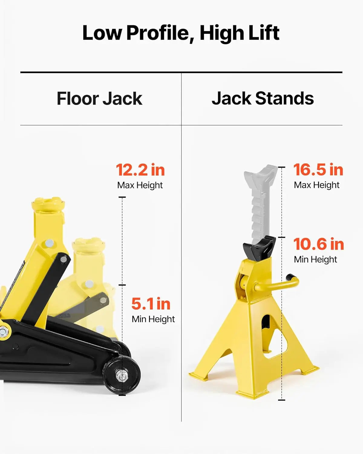 2 Ton Low Profile Floor Jack with Stands, 4400 lbs Capacity, Hydraulic Car Lift for Compact SUVs, Lifting Range 5.1-12.2 Inches