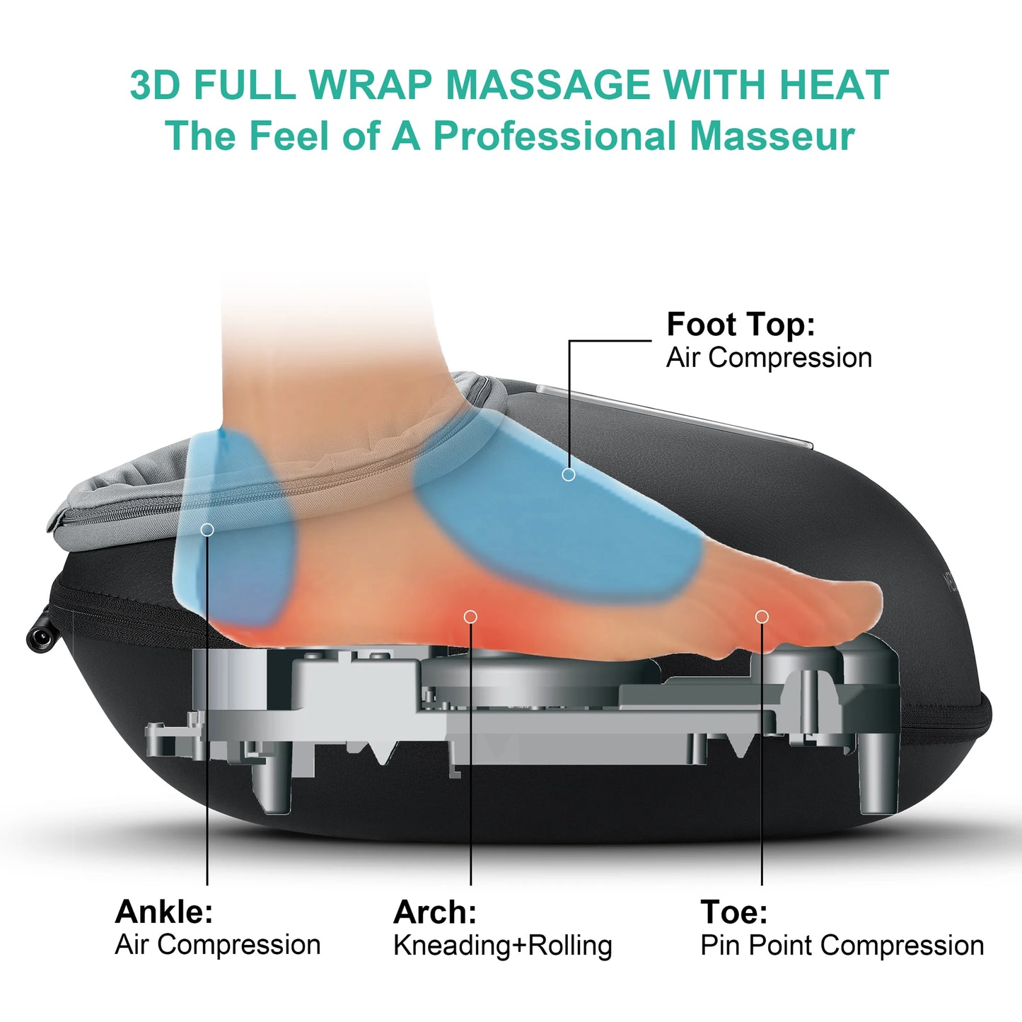 Medcursor Shiatsu Foot Massager With Heat And Relaxation