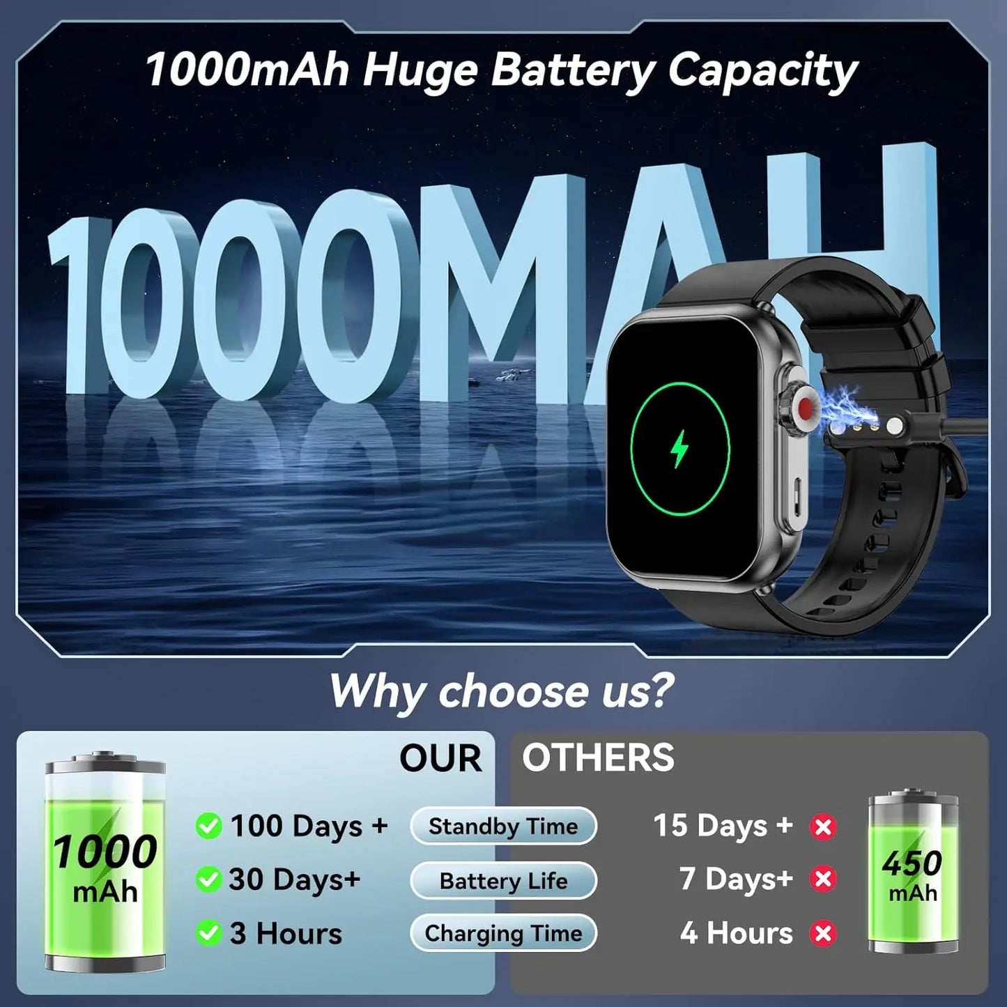 SENBONO Smart Watch for Men Women With 1000mAh Battery 100Day Standby Time Fitness Tracker IP68 Waterproof Watch for Android iOS