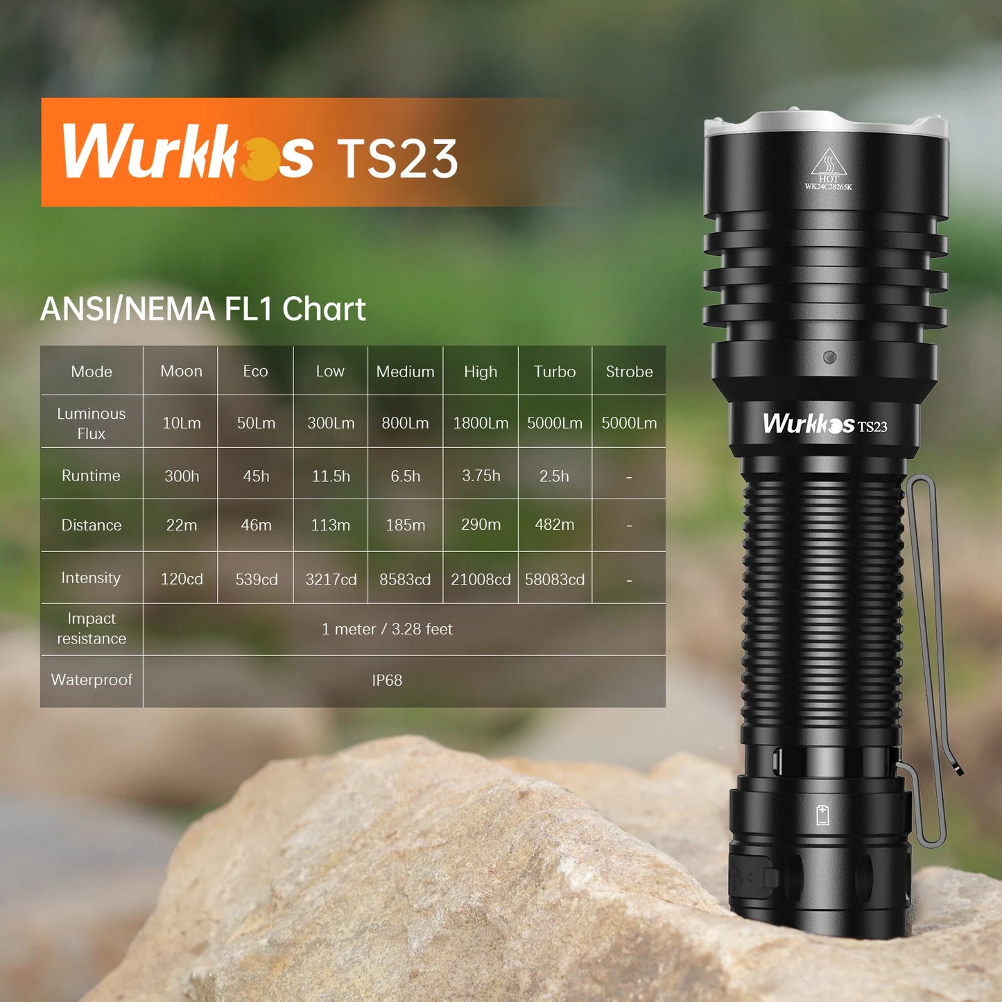 Wurkkos TS23 5000LM Ultra Bright EDC Flashlight XHP70.3 HI